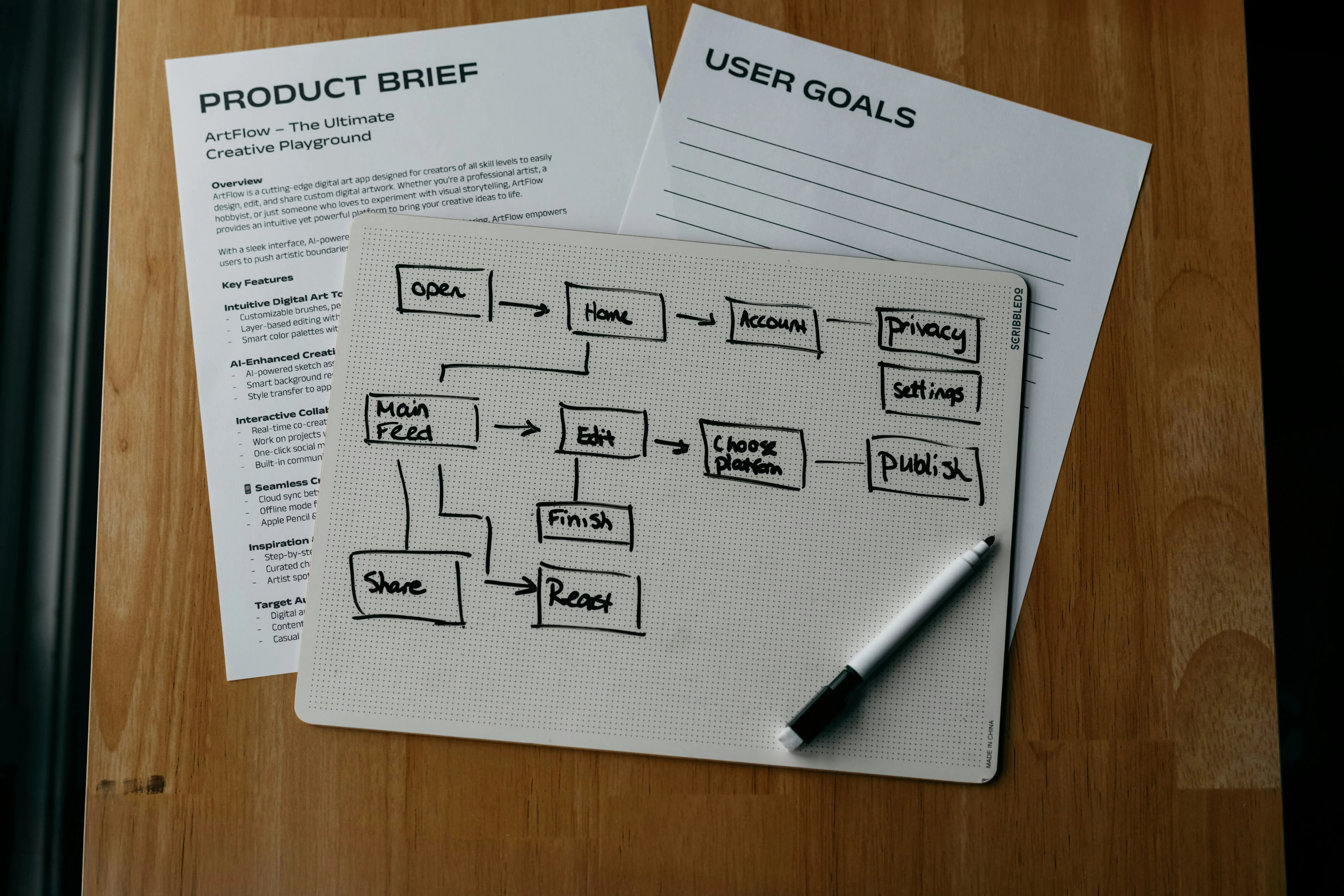 Financial Review Process